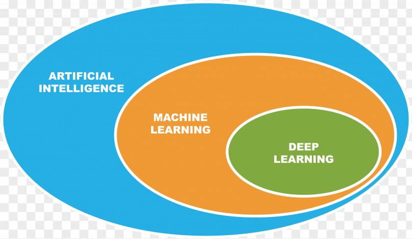 Deep Learning Computer Vision Artificial Intelligence Machine Augmented Reality PNG