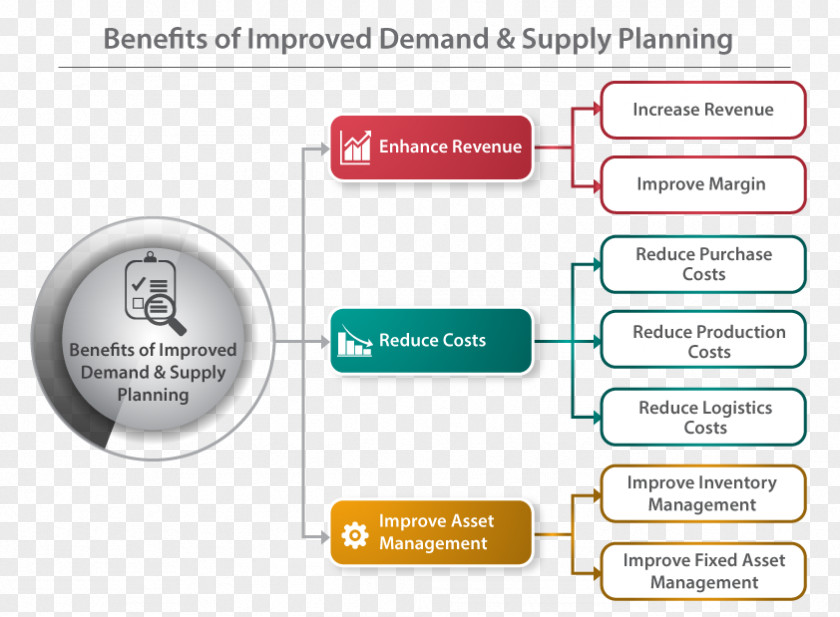 Advanced Planning And Scheduling Logistics Project Management Product PNG