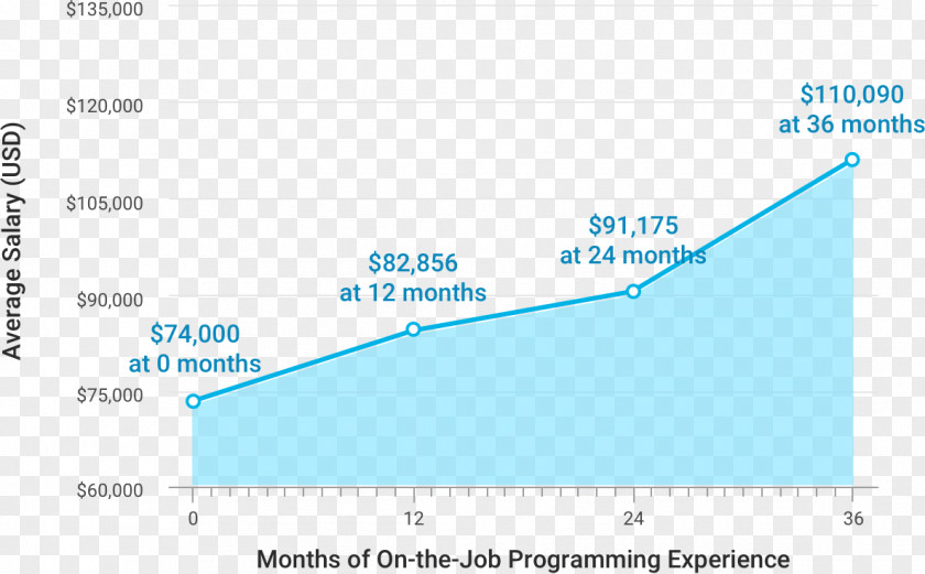 Mickey Mouse Document Web Analytics Chart PNG