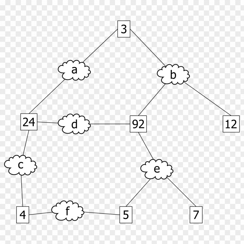 Spanning Tree Protocol Computer Network Communication Bridging Transmission Control PNG