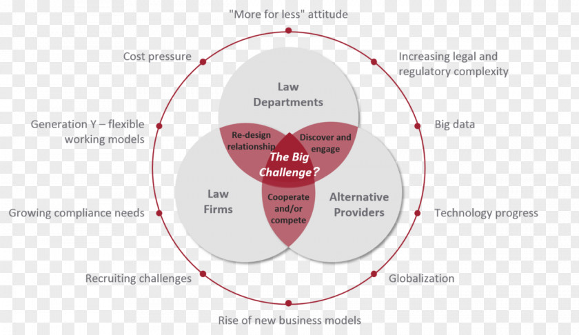 Framework Bucerius Law School College Lawyer Legal Technology PNG