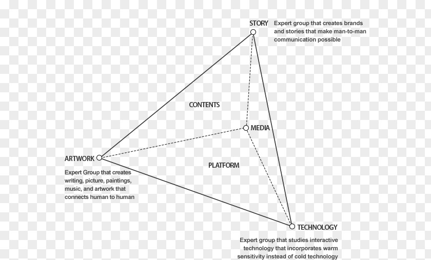 Triangle Paper Diagram PNG