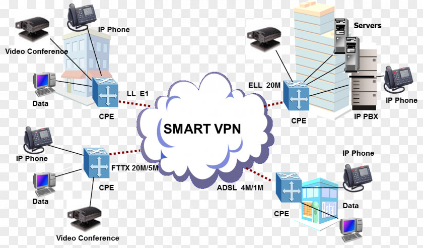 Design Computer Network Electronics Virtual Private LAN Service Engineering PNG