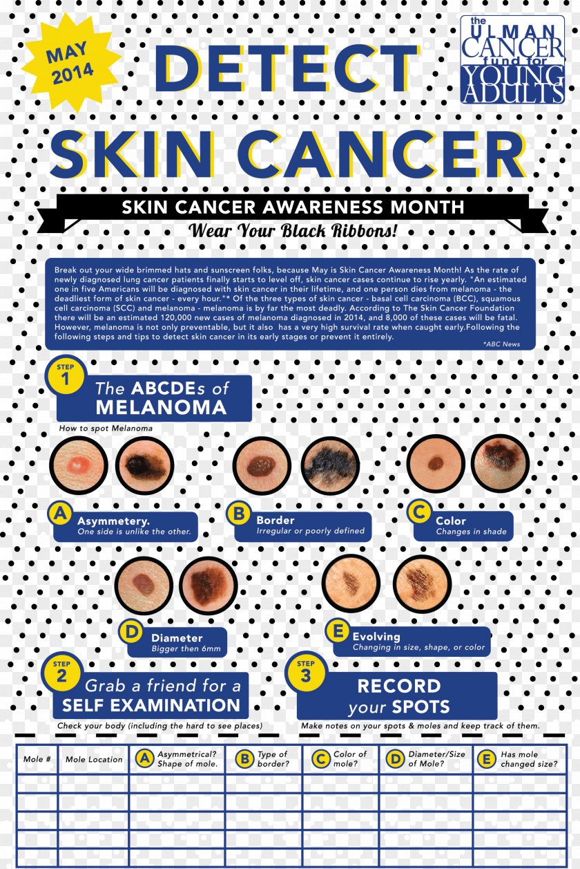 Skin Cancer Foundation Carcinoma Melanoma PNG