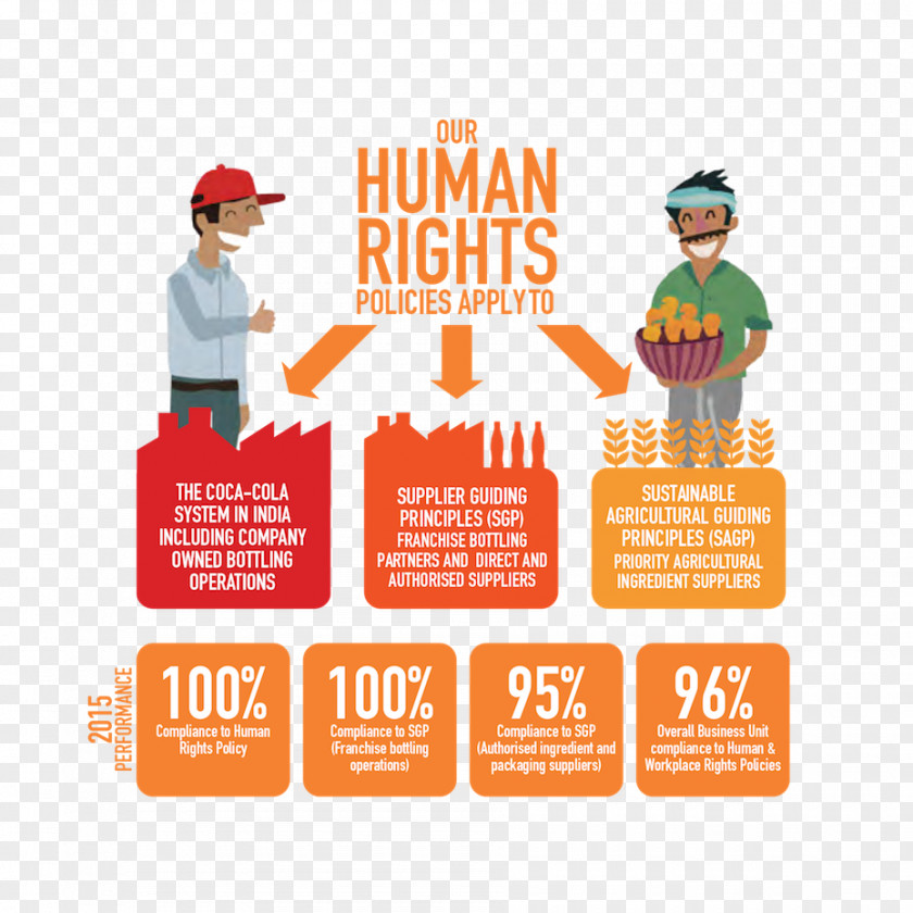 Coca Cola Coca-Cola India Eagle Manufacturing Group Infographic PNG