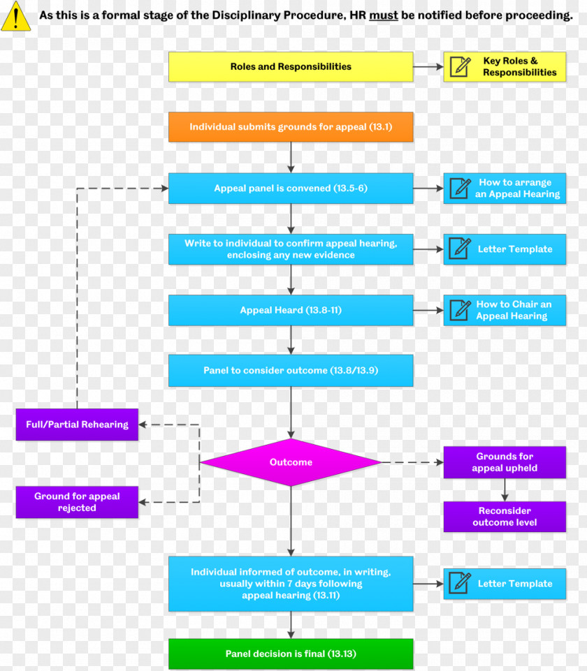 Dispute Resolution Grievance Chore Chart Policy PNG