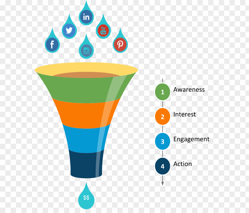 Microsoft PowerPoint Funnel Chart Presentation Diagram Template PNG