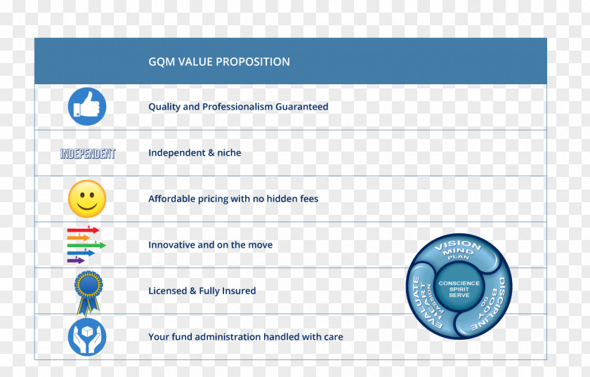 Value Proposition Web Page Technology Line PNG