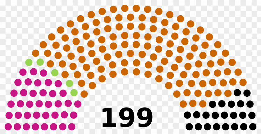Hungarian Parliamentary Election, 2018 2014 Hungary 2010 General Election PNG
