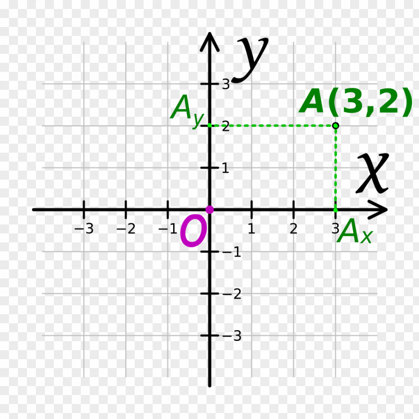 Line Point Cartesian Coordinate System Plane PNG
