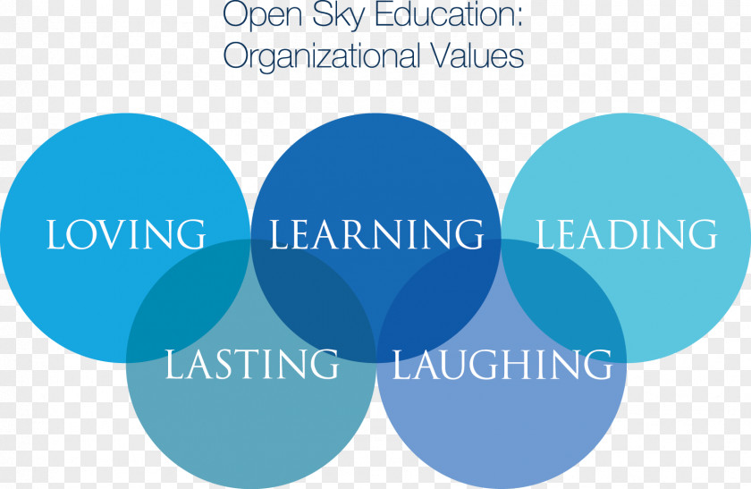 OPEN SKY Logo Brand Open Sky Education Non-profit Organisation Organization PNG