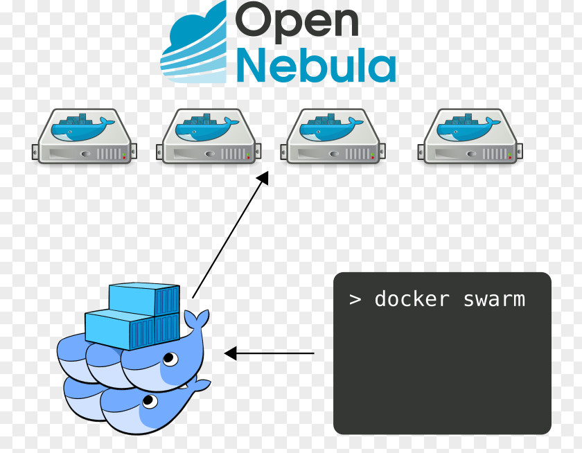 Swarms Docker OpenNebula Ceph Proxmox Virtual Environment Microsoft Azure PNG