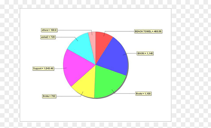 Manual Testing Graphic Design Brand Diagram PNG