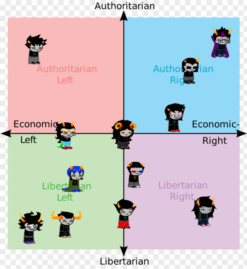 Politics Political Compass Left-wing Spectrum Ideology PNG