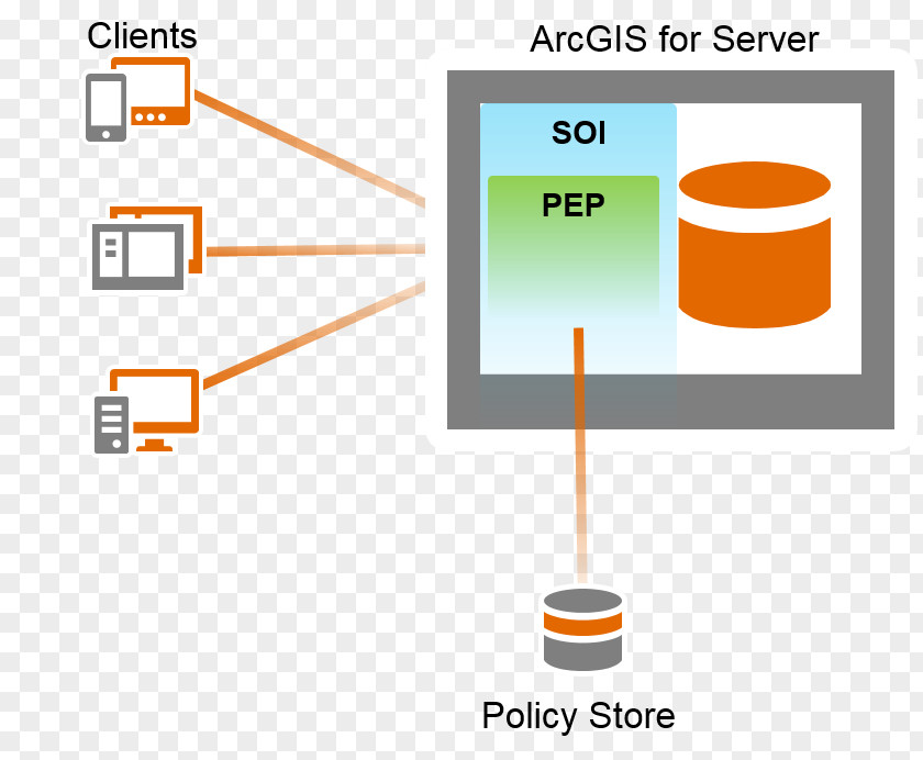 Security Management ArcGIS Server Esri Computer Servers Information PNG
