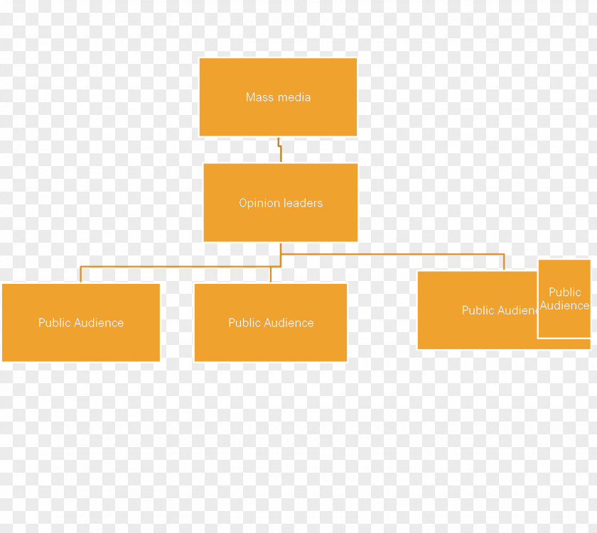 Social Media Two-step Flow Of Communication Mass Information Models PNG