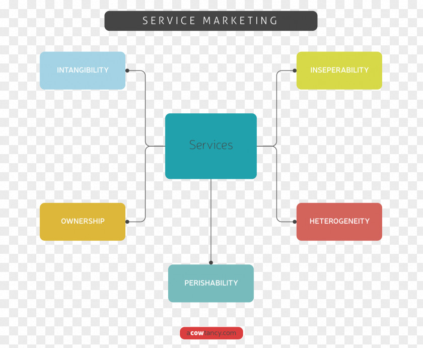 Supermarket Scorecard The Balanced Scorecard: Translating Strategy Into Action Intangibility Organization Marketing PNG