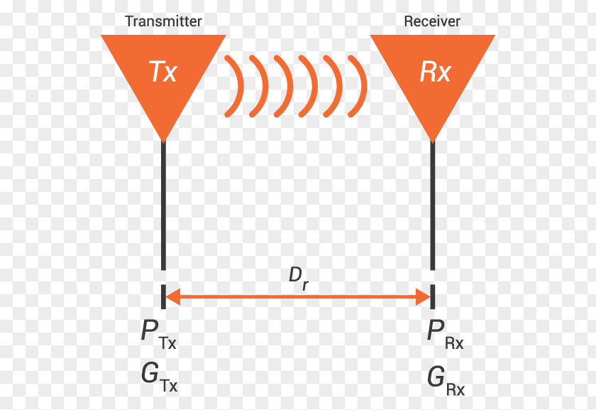 Speed Of Light Formula Friis Transmission Equation Aerials DBm Transmitter Antenna Gain PNG