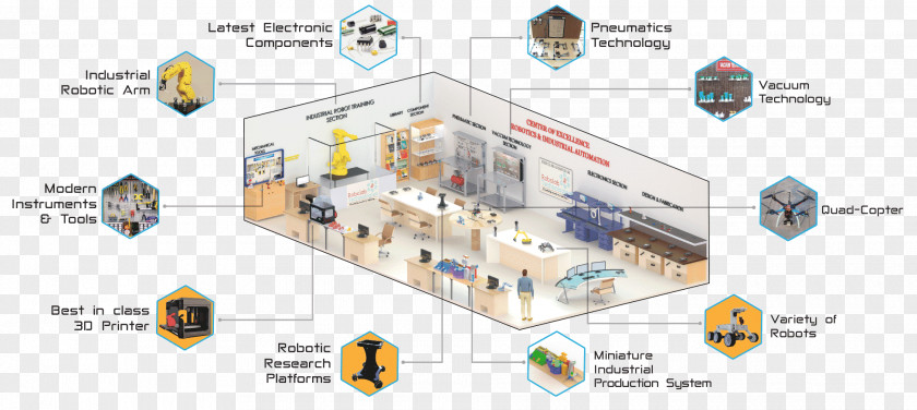 Technology Robolab Technologies Pvt. Ltd. Engineering PNG