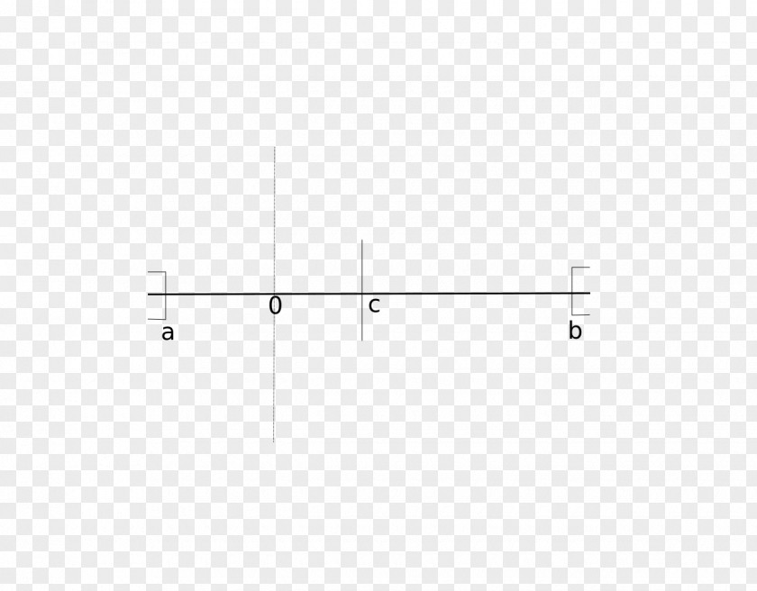 Punto Bolzanoren Teorema Midpoint Interval Continuous Function PNG