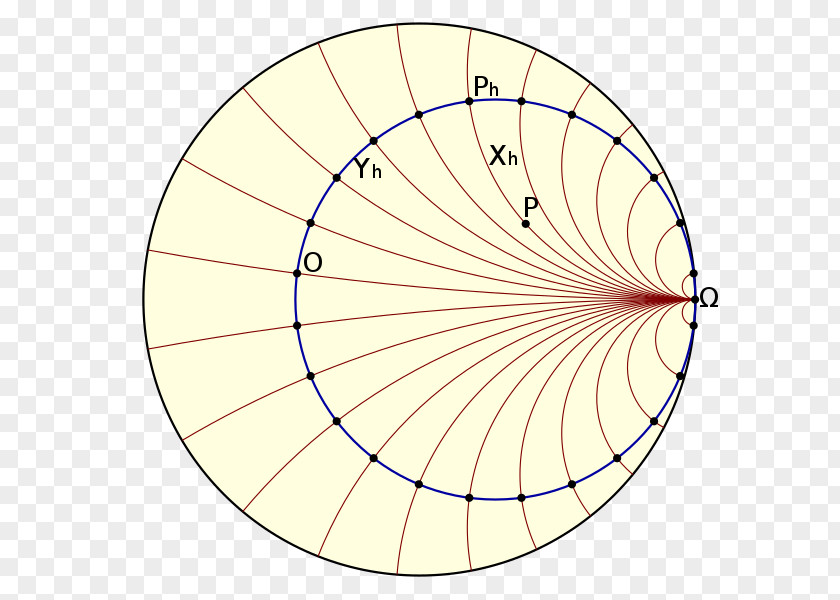 Circle Horocycle Horosphere Hyperbolic Geometry Curve PNG