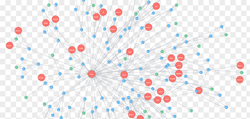Graph Database Neo4j Query Language PNG