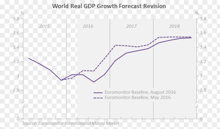 Financial Forecast Line Angle Diagram PNG