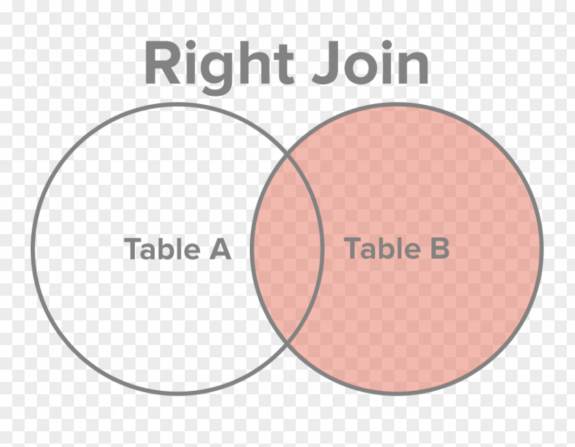 Table Join SQL Select Row PNG