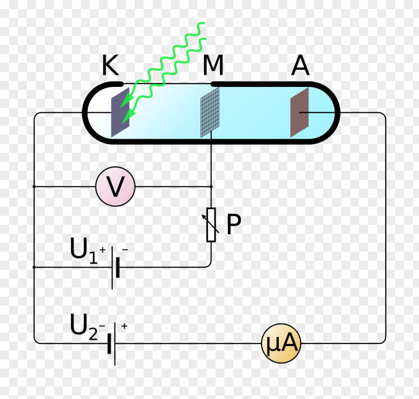 Energy Physics Photoelectric Effect Electromotive Force Electronvolt PNG