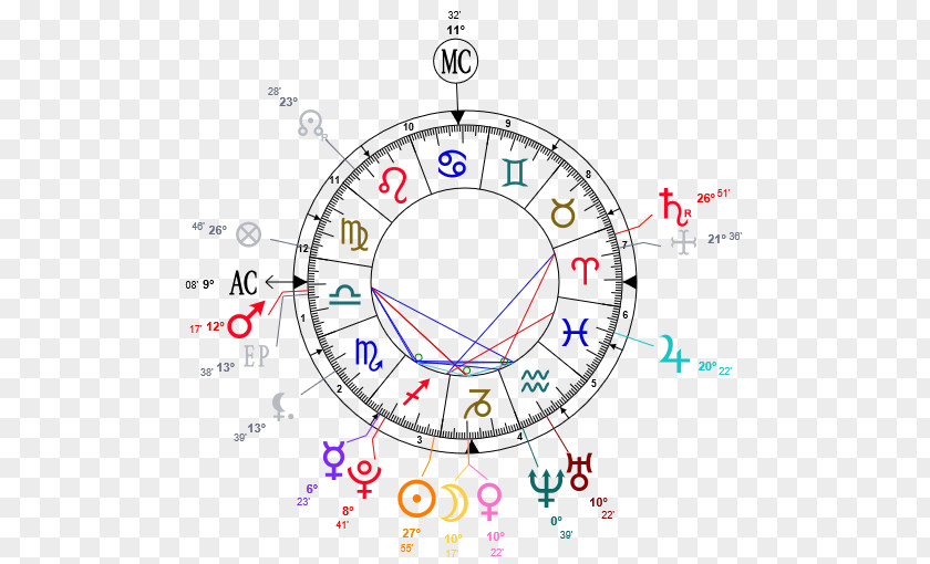 House Horoscope Natal Astrology Zodiac Orb PNG