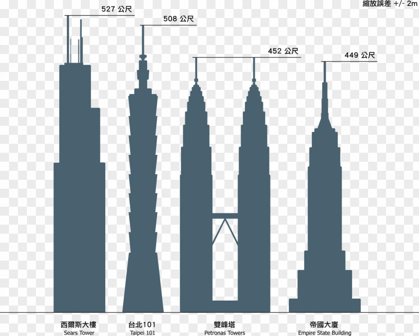 Eiffel Tower Willis Petronas Towers Taipei 101 Burj Khalifa CN PNG