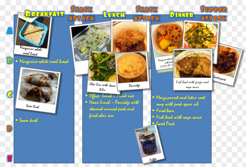 Rubish Food Recipe PNG