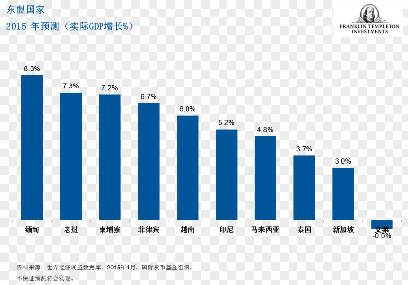 United States Streaming Media Live Television Popularity YouTube PNG