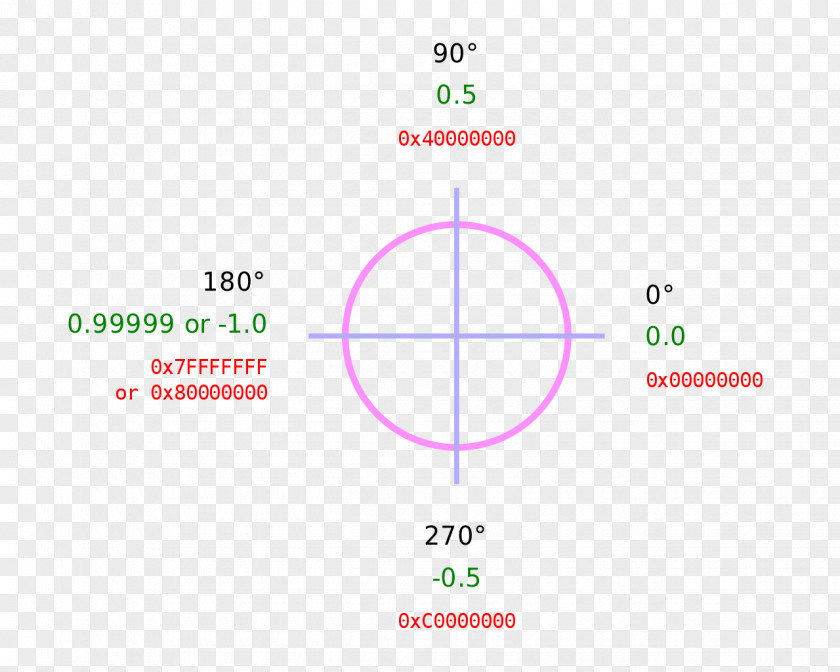 Binary Reticle Telescopic Sight Clip Art PNG