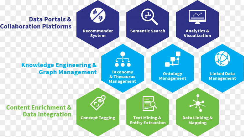 Business New Product Development PoolParty Semantic Suite Management PNG