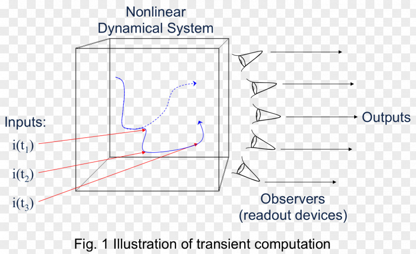 Line Point Angle PNG