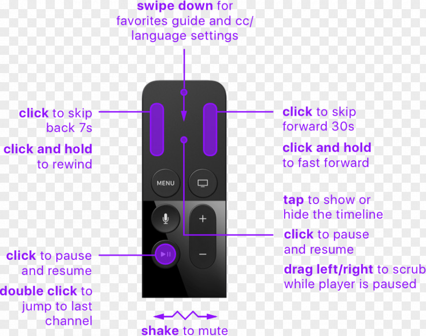 TV REMOTE Television Channel Apple Remote Controls Live PNG