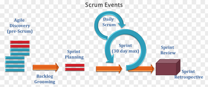 Business Scrum Project Management Agile Software Development PNG