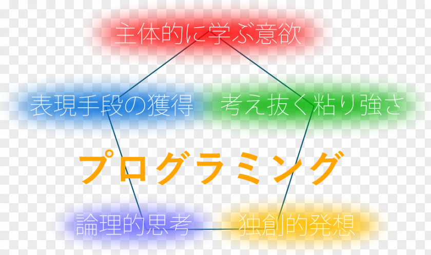 Computer Programming プログラミング広場 新百合ヶ丘 Desktop Wallpaper Font PNG