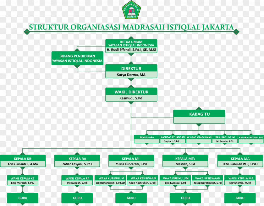 Istiqlal Mosque, Jakarta Madrasah Tsanawiyah Aliyah PNG