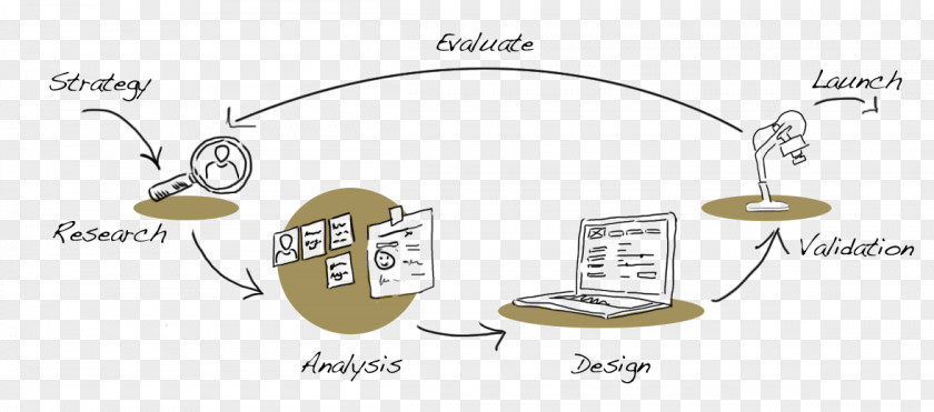 Iteration User Experience Design Eyefreight BV PNG