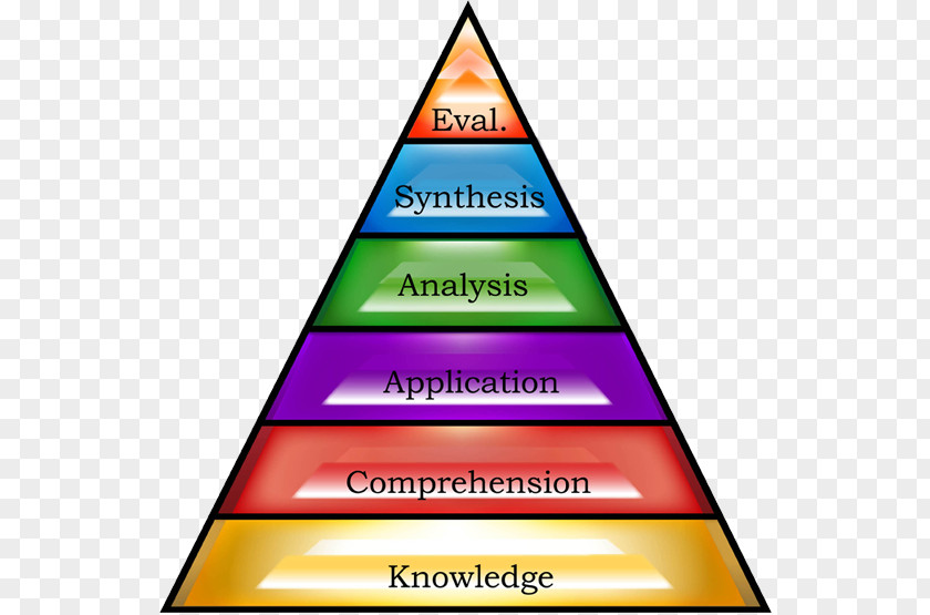 Bloom's Taxonomy Instructional Scaffolding Learning Theory Education Constructivism PNG