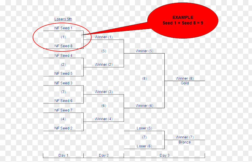 Volleyball Serve Receive Competition FIVB Beach World Championships Single-elimination Tournament Organization PNG