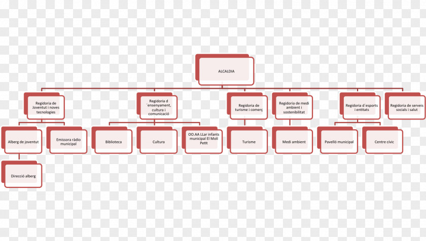 Business System GitHub Inc. Three-phase Electric Power Electrical Engineering PNG