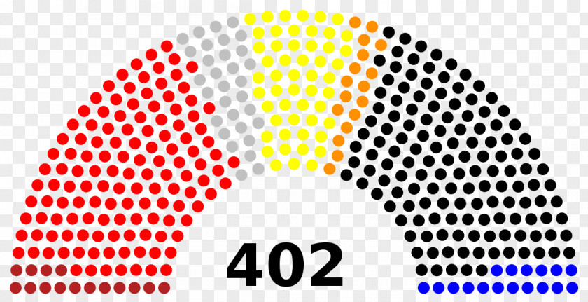 France French Legislative Election, 2017 Presidential 2007 1997 PNG