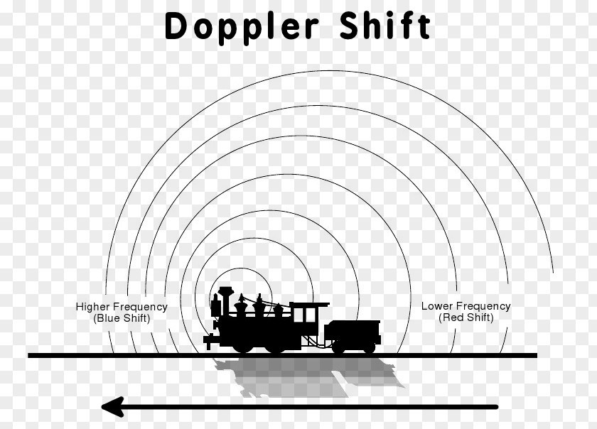 Science Photosensitive Effect Doppler Radar Wave Sound Clip Art PNG
