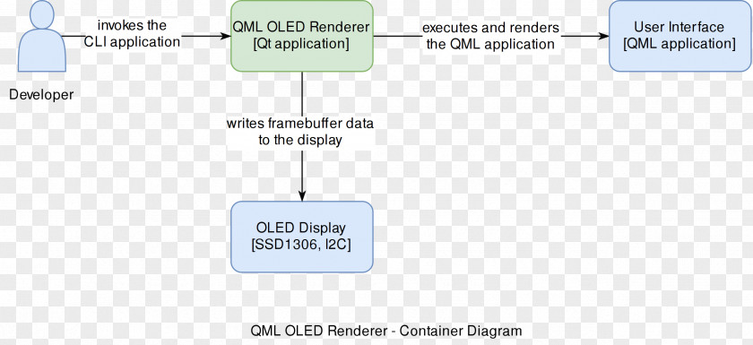 Context QML Diagram Rendering Qt PNG
