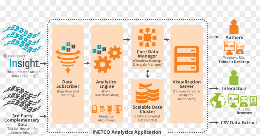 Scoring Customer Analytics Computer Software Bank Brand PNG