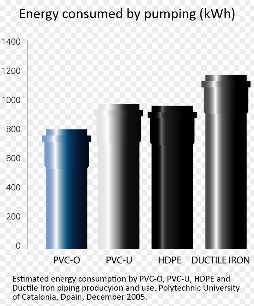 Energy Demand Management Plastic Pipework PVC-O Polyvinyl Chloride Piping And Plumbing Fitting PNG