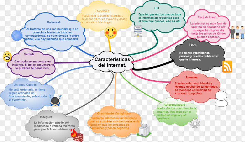 World Wide Web Internet E-commerce Technology Map PNG